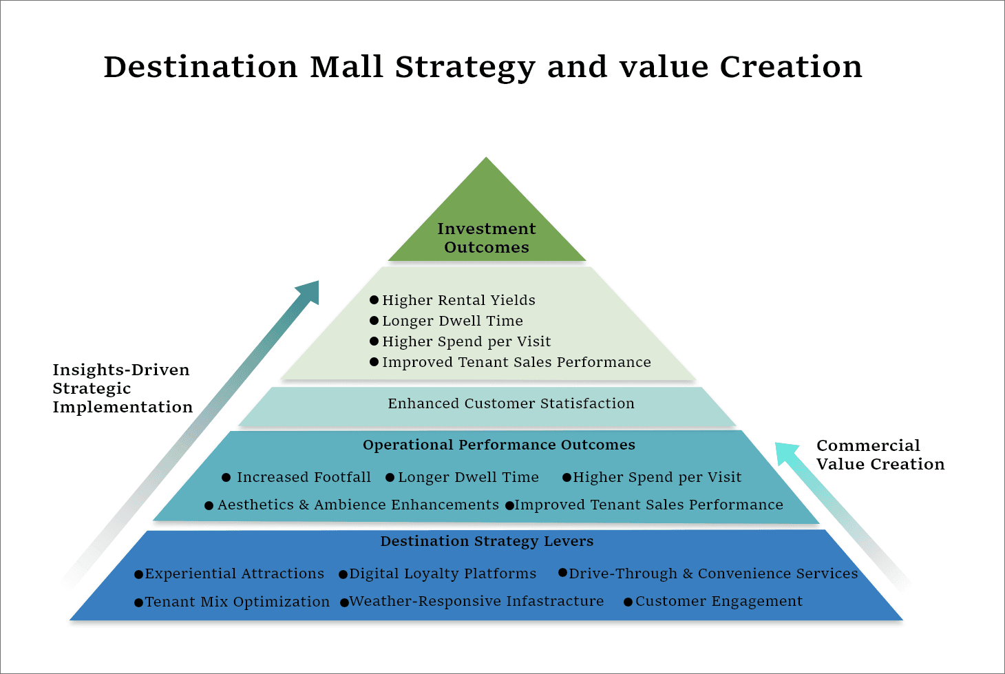 Unlocking Retail Mall Performance in Nairobi