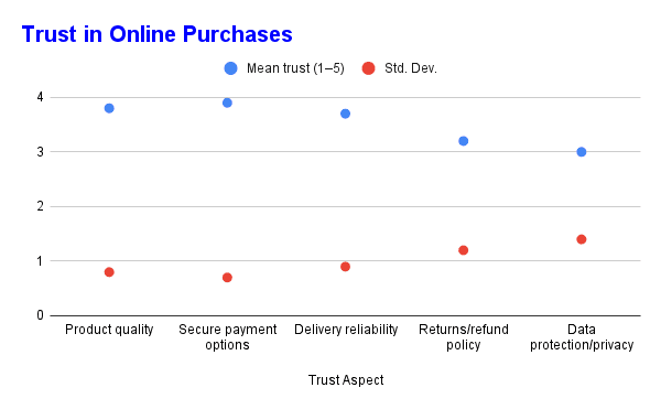 Consumer Trust and Perceived Risk in Online Purchases Across Urban and Semi-Urban Areas in Kenya