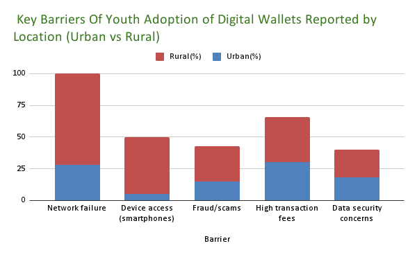 Youth Adoption of Digital Wallets and Mobile Payment Apps in Kenya Market Research Report